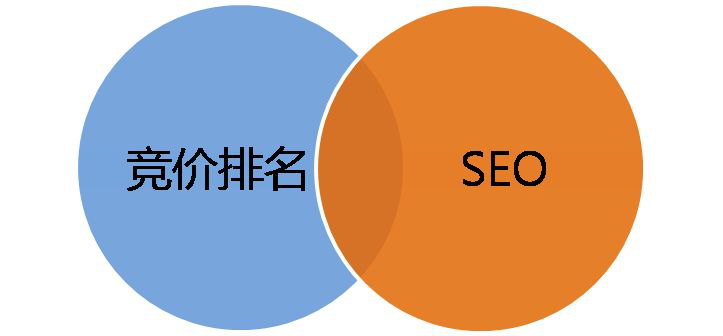  策划SEM+SEO整合搜索营销策略 拯救佛系优化师