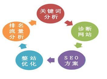  西安seo培训：竞品网站才是seo优化策略的制定者