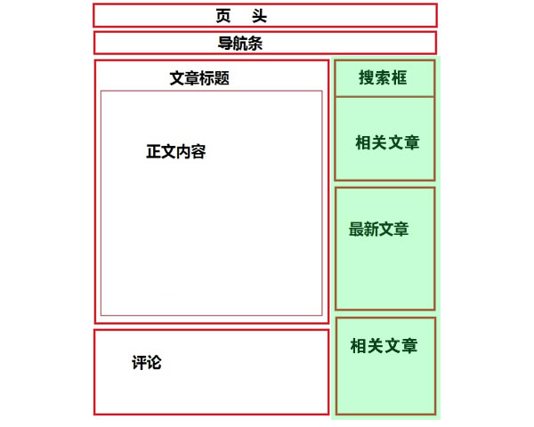  【seo网站布局】侧边栏优化：侧边栏一般添加什
