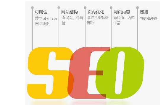 企业网站SEO必须要做的5项重要工作